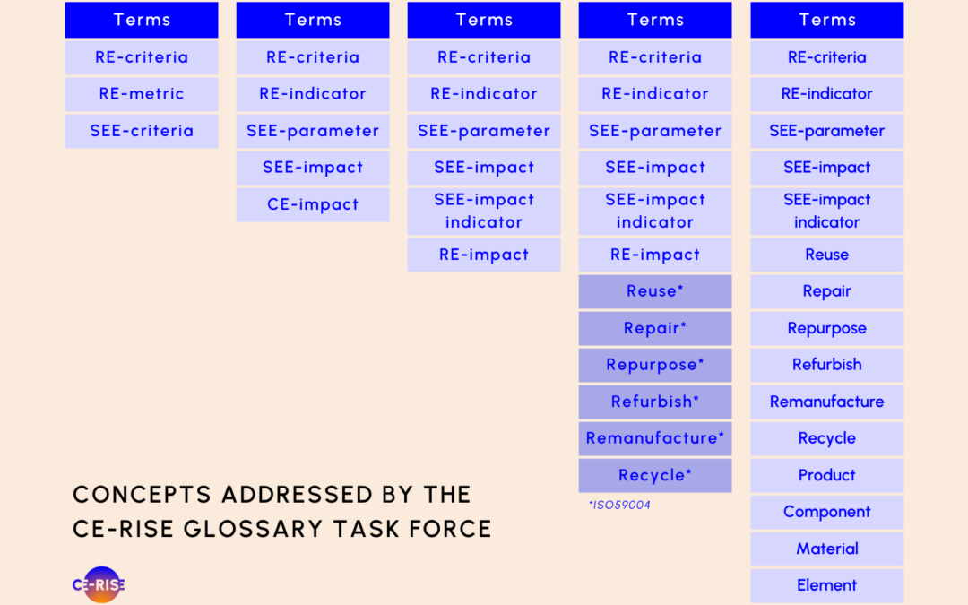 Breaking Silos by Developing a Shared Vocabulary
