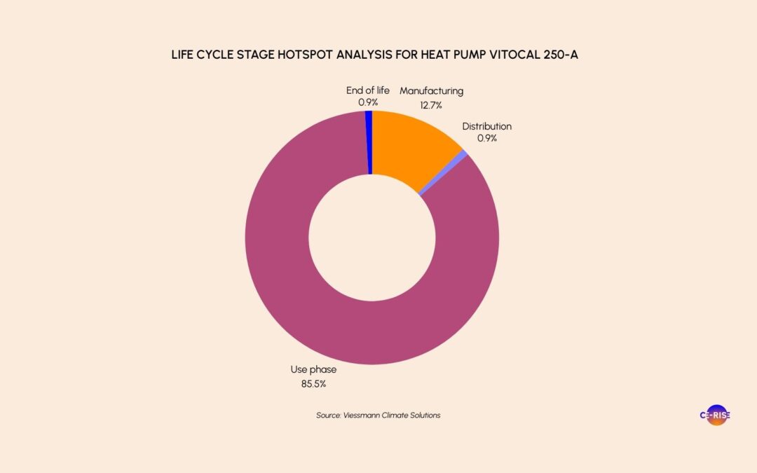Embodied Carbon – The Next Frontier in Heating Sector Decarbonisation 