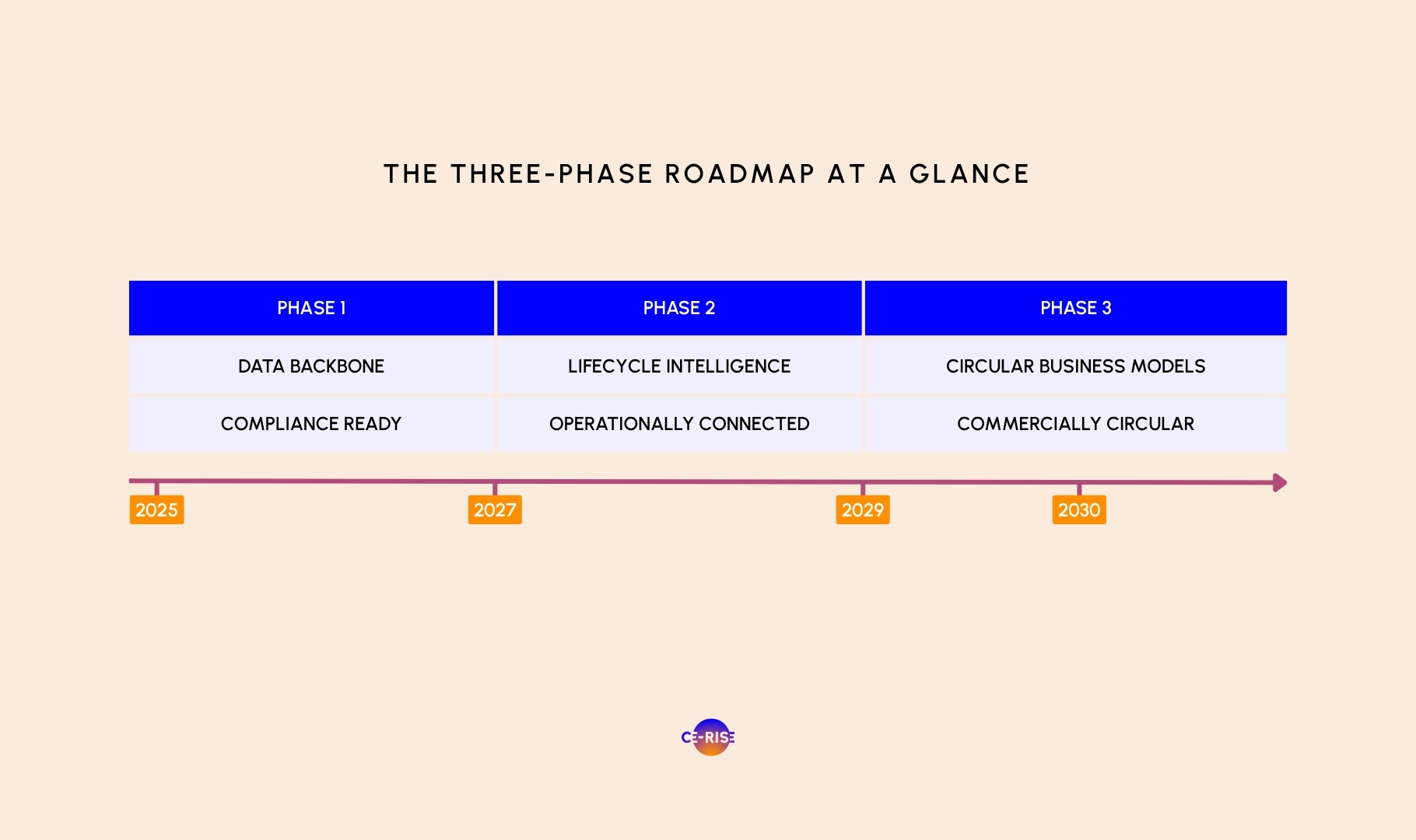 A Phased DPP Roadmap for Electronics A Phased DPP Roadmap for Electronics